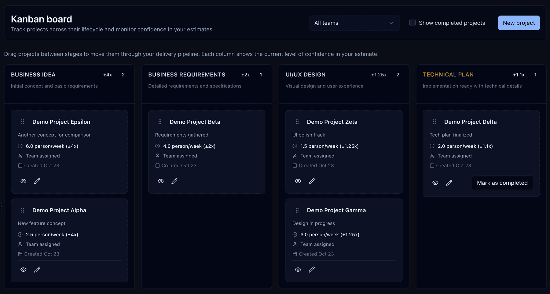 ScopeCone discovery kanban board showing stages from Business Idea at ±4.0× to Technical Plan at ±1.1× with cards in each column
