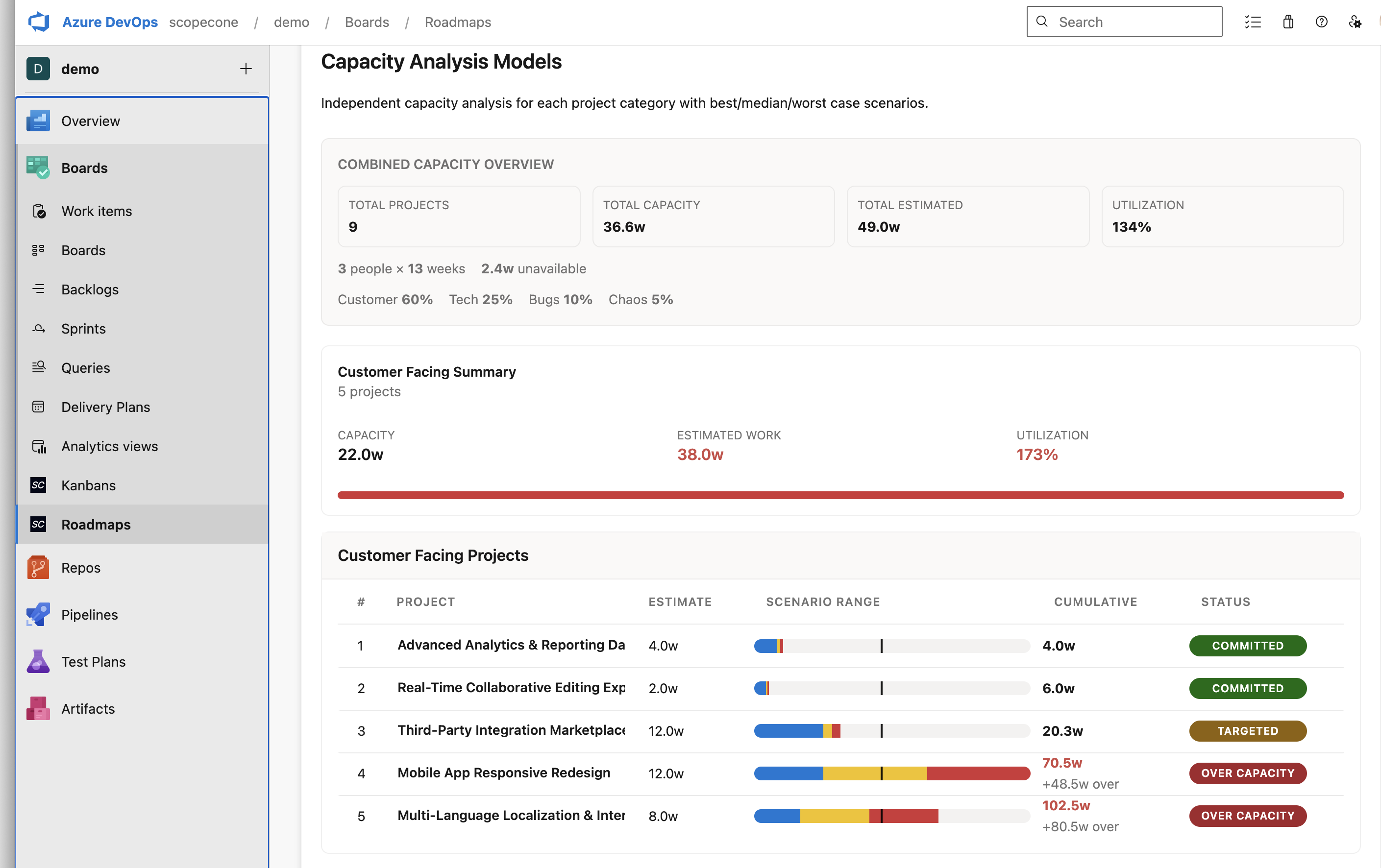 ScopeCone Roadmaps for Azure DevOps - Capacity Analysis Models page showing project capacity, utilization metrics, and scenario planning